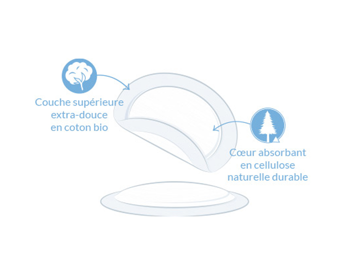 NATRACARE Coussinets d'Allaitement Jetables - Bo�te de 26 (1)