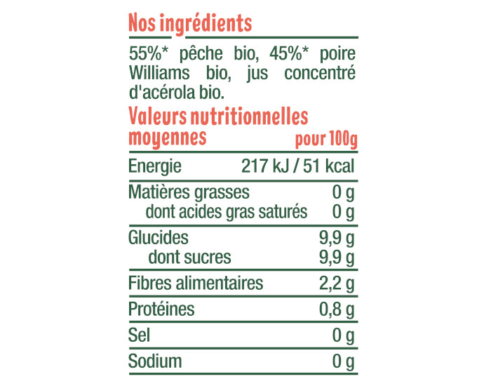 GOOD GOUT Gourde P�che Poire - Pur�e B�b� 120g - D�s 4 Mois (3)