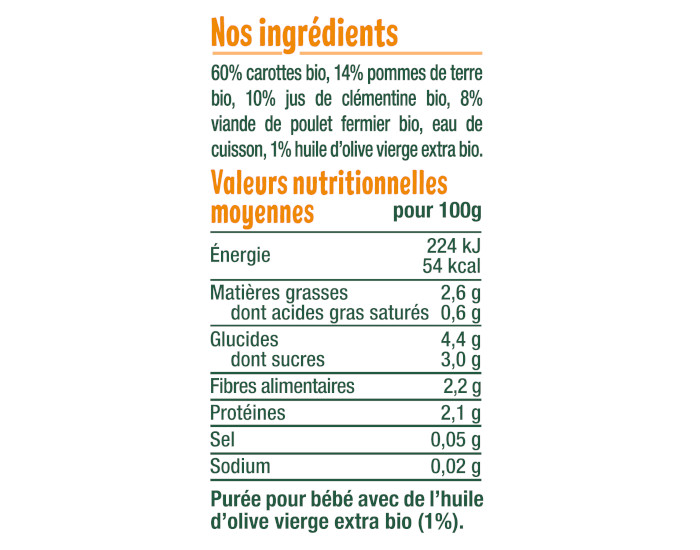GOOD GOUT Petit Plat B�b� Carotte Poulet Fermier - 190 g  - D�s 6 mois (2)
